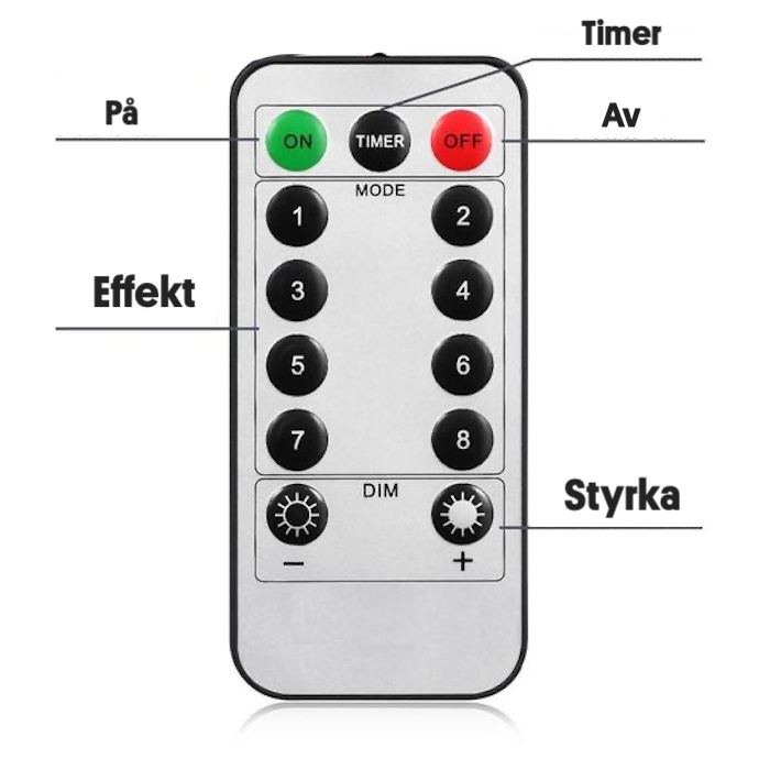 LED-lys for bilder
